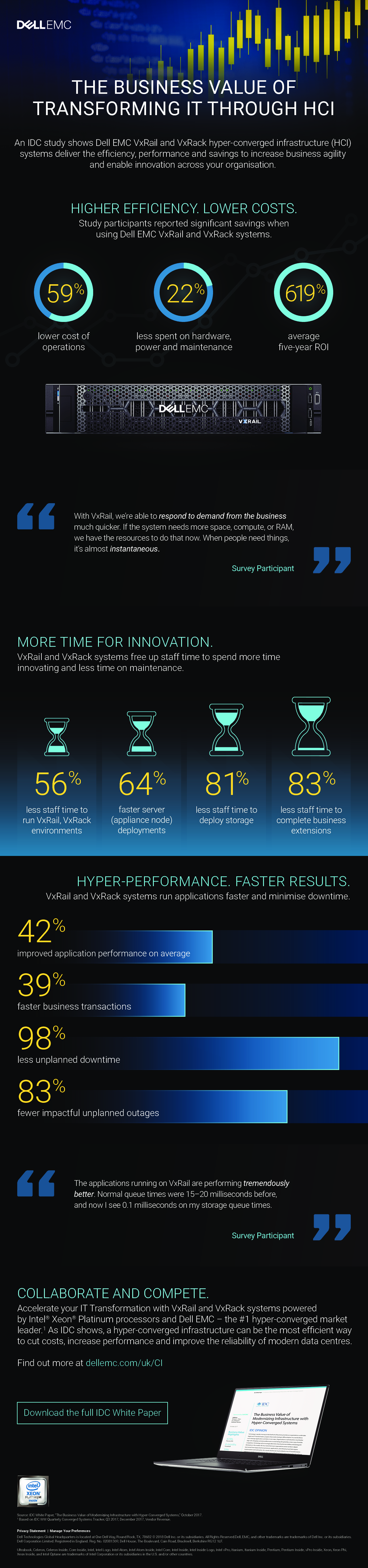 The Business Value Of Transforming IT Through HCI - Infographic