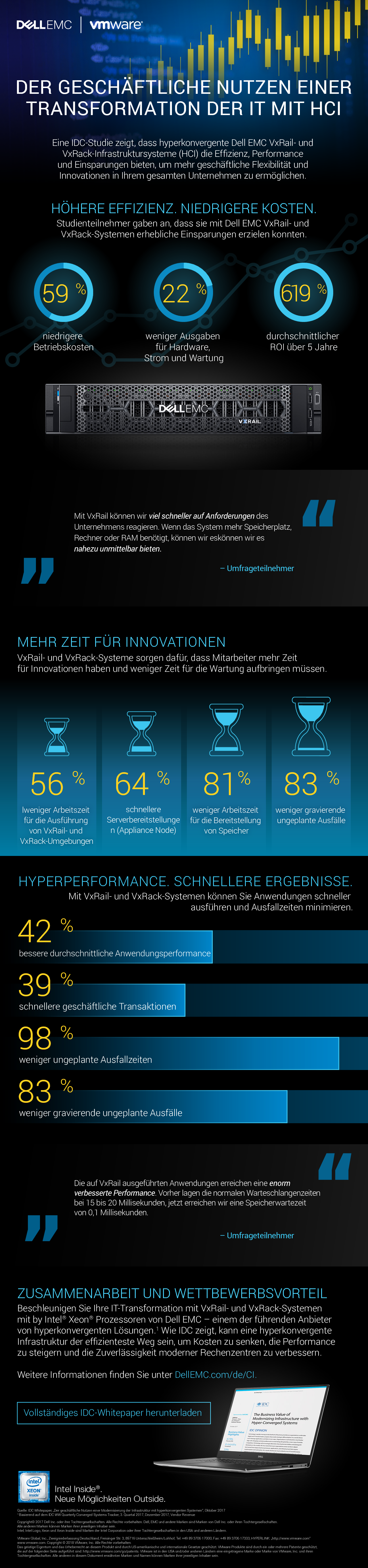 Der Geschäftliche Nutzen Einer Transformation Der IT Mit HCI