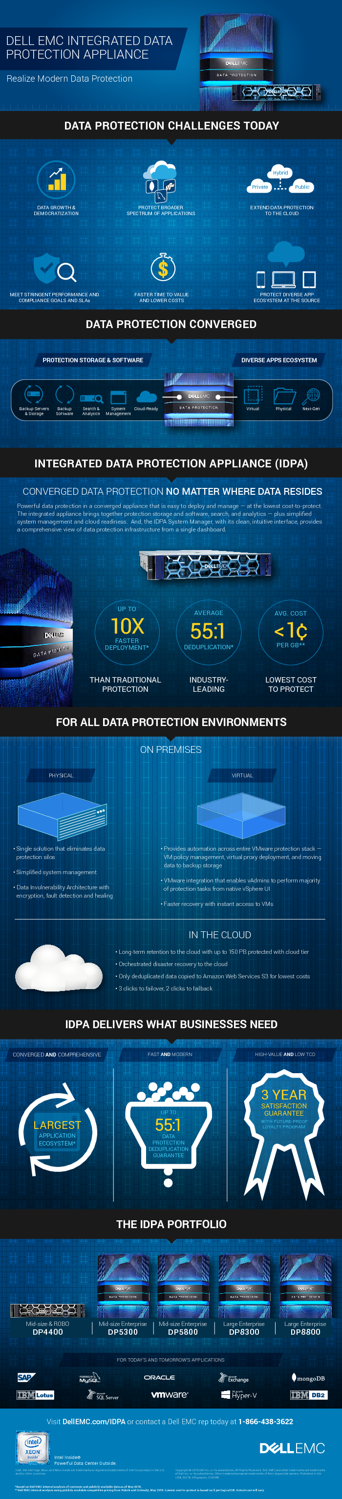 DELL EMC Integrated Data Protection Appliance - EN
