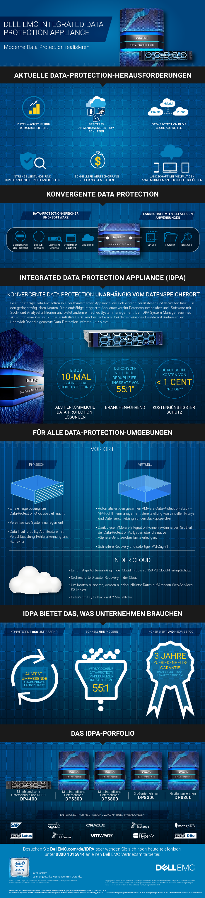 DELL EMC Integrated Data Protection Appliance - DE