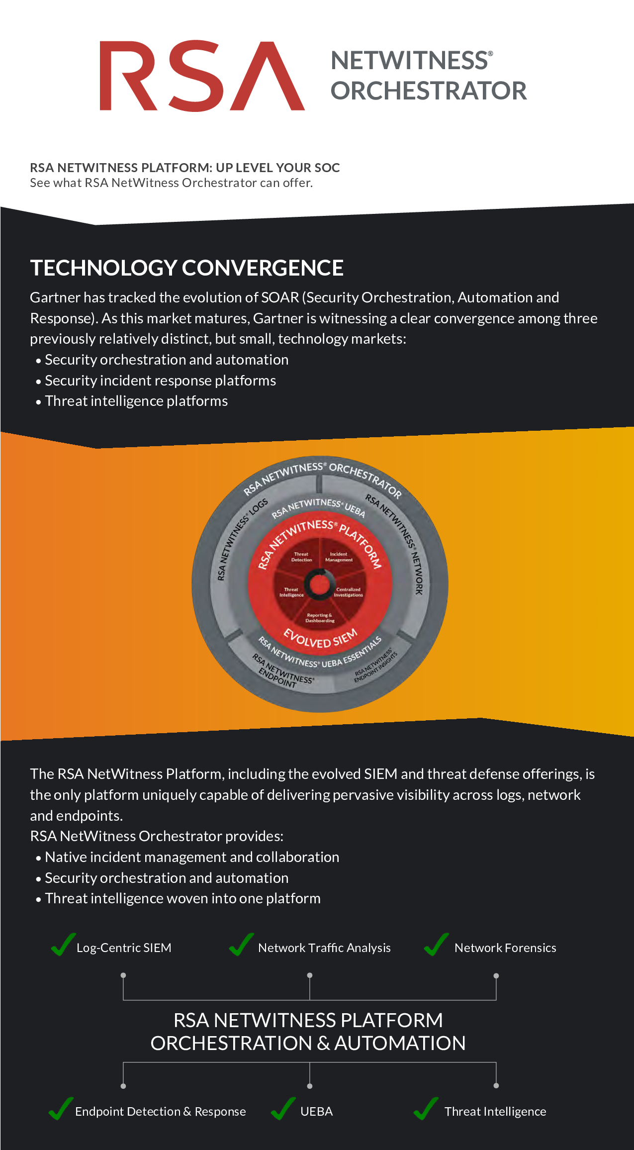 RSA NetWitness Platform