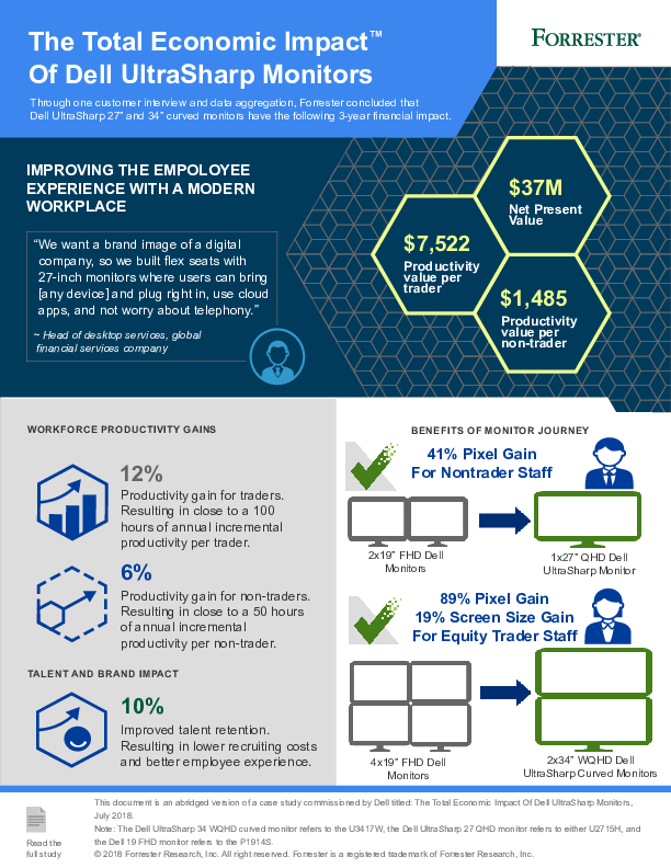 The Total Economic Impact™ Of Dell UltraSharp Monitors - An Infographic