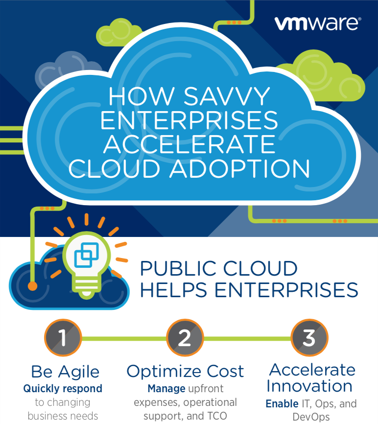 How savvy enterprises accelerate cloud adoption