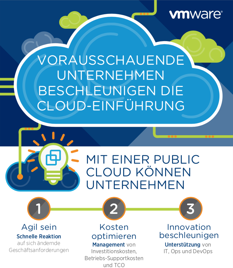 Vorausschauende Unternehmen beschleunigen die Cloud-Einführung 