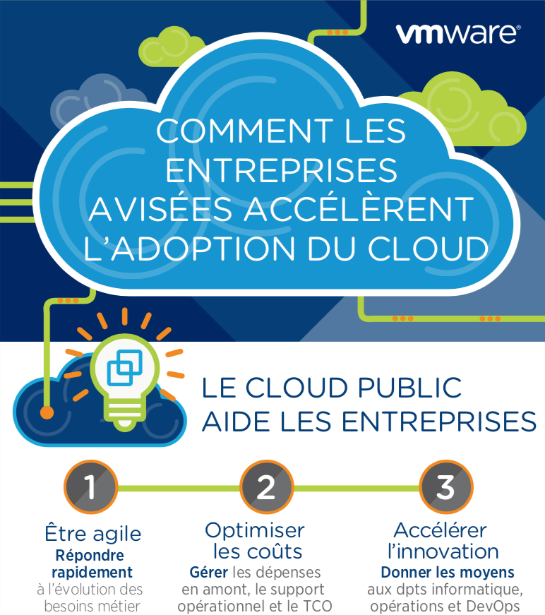 Comment les entreprises avisées accélèrent l'adoption du cloud