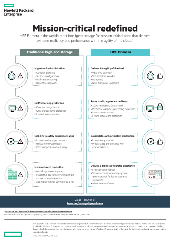 HPE Primera Infographic