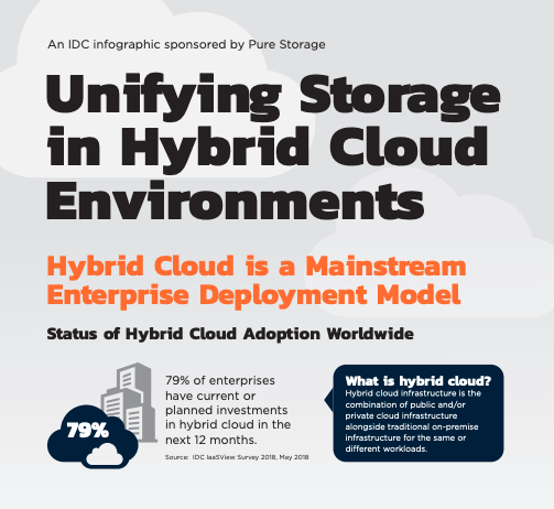 Unifying Storage in Hybrid Cloud Environments