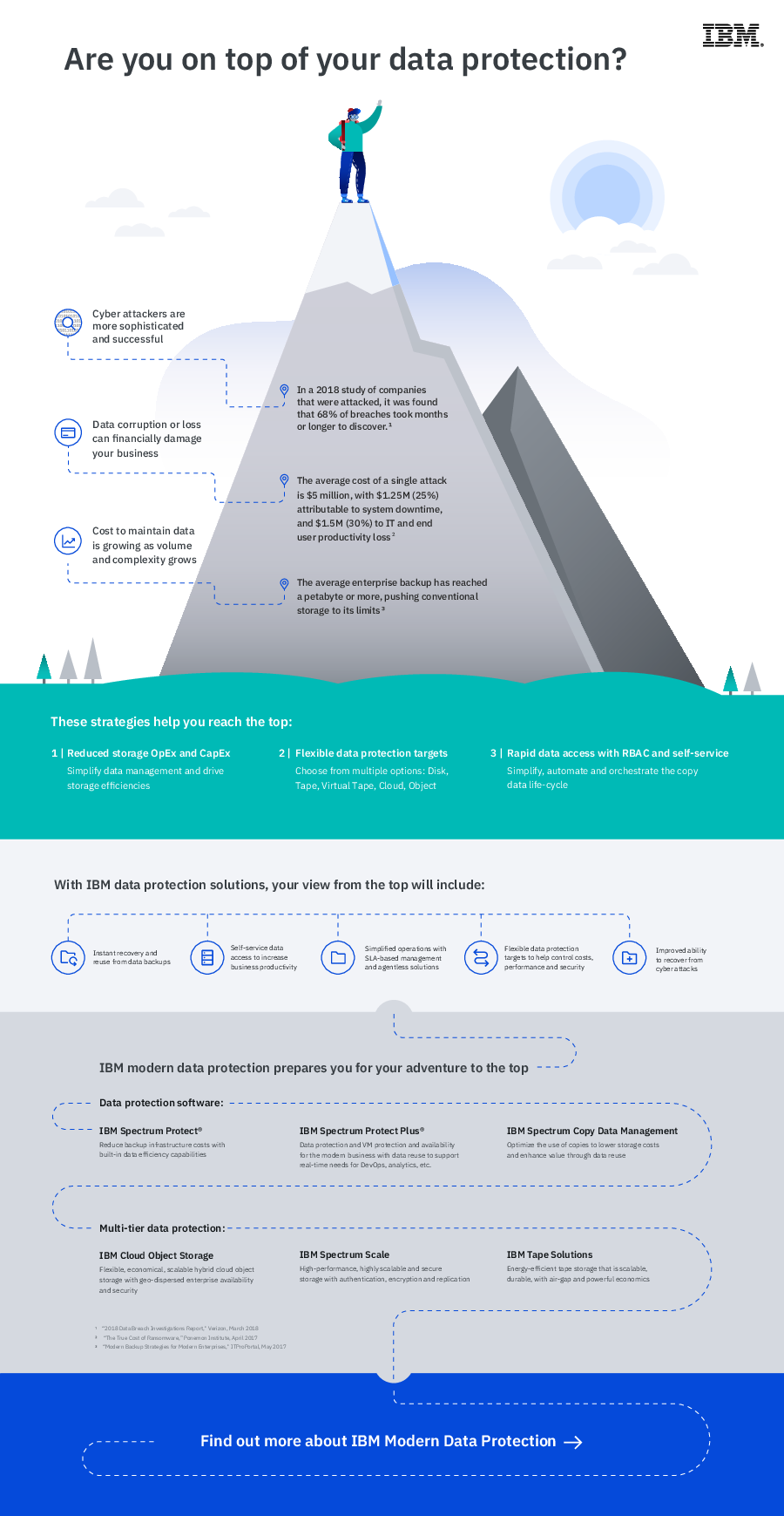 Modern Data Protection Infographic