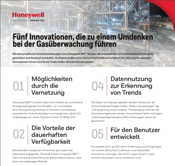 Fünf Innovationen, die zu einem Umdenken bei der Gasüberwachung führen