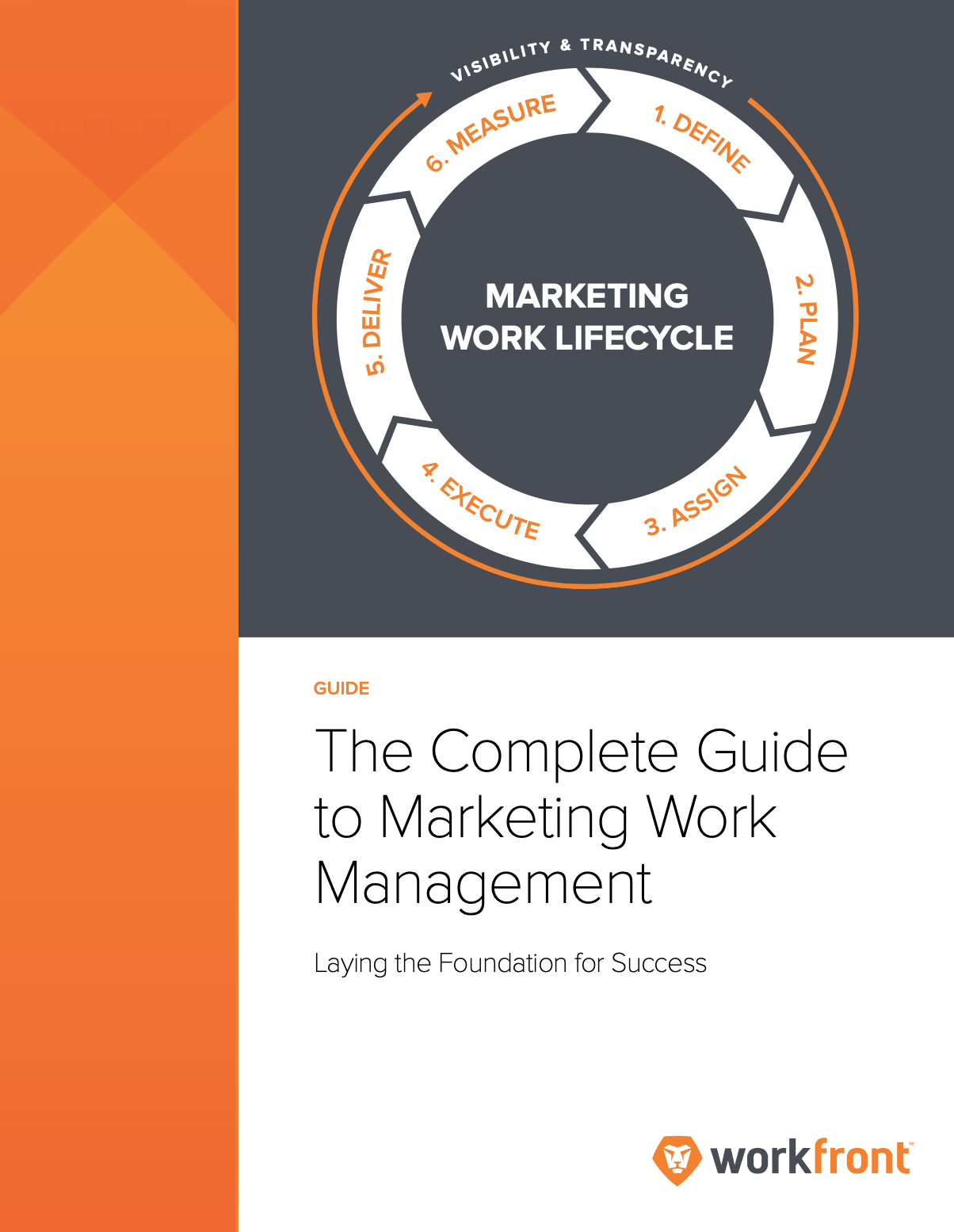 The Complete Guide to Marketing Work Management