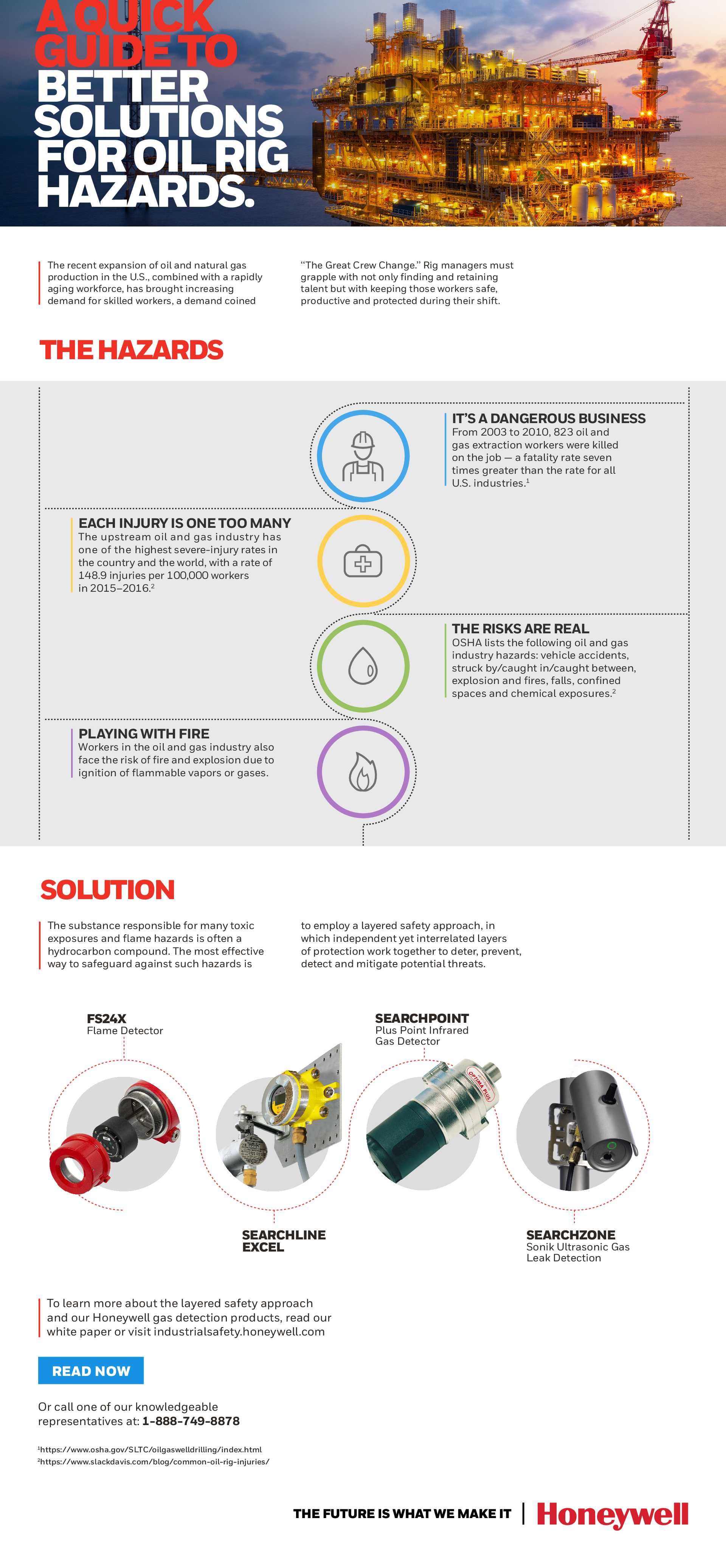 A Guide to Better Solutions for Oil Rig Hazards