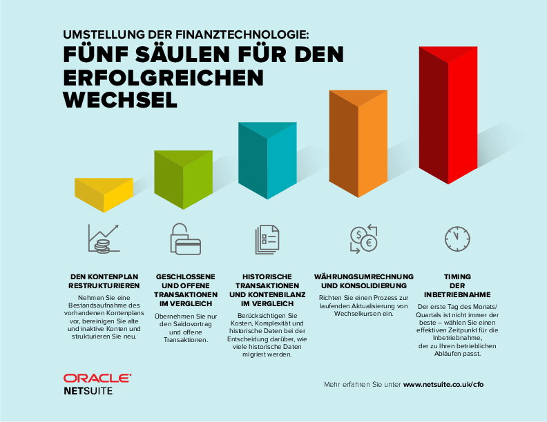 Umstellung der Finanztechnologie: Fünf Säulen für einen erfolgreichen Wechsel