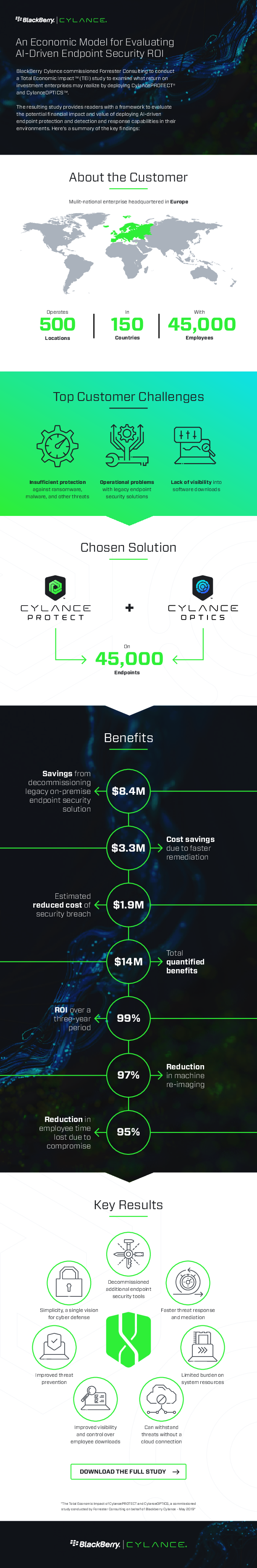 An Economic Model for Evaluating AI-Driven Endpoint Security ROI