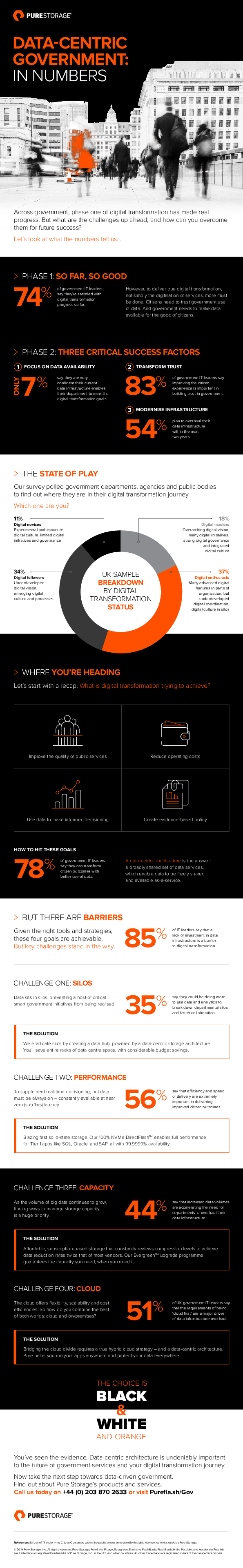 Data-Centric Government: In Numbers 