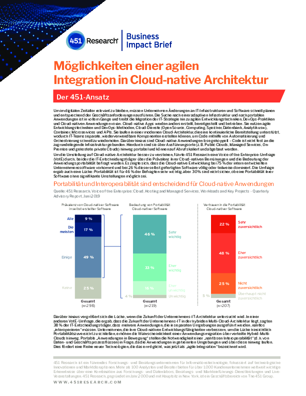 Möglichkeiten einer agilen Integration in Cloud-native Architektur