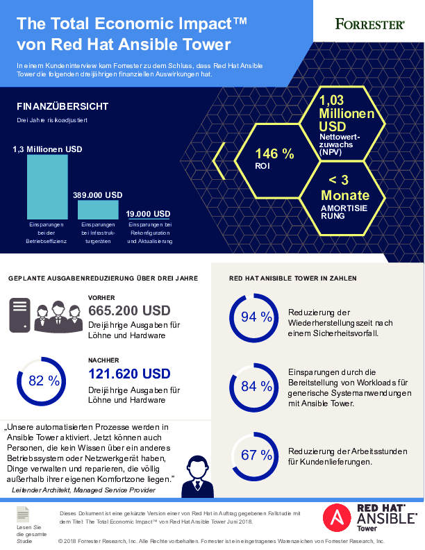 Infografik zu den gesamtwirtschaftlichen Auswirkungen des Red Hat Ansible Tower auf Forrester