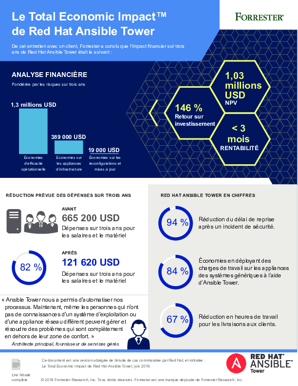 Infographie Forrester Total Economic Impact de Red Hat Ansible Tower