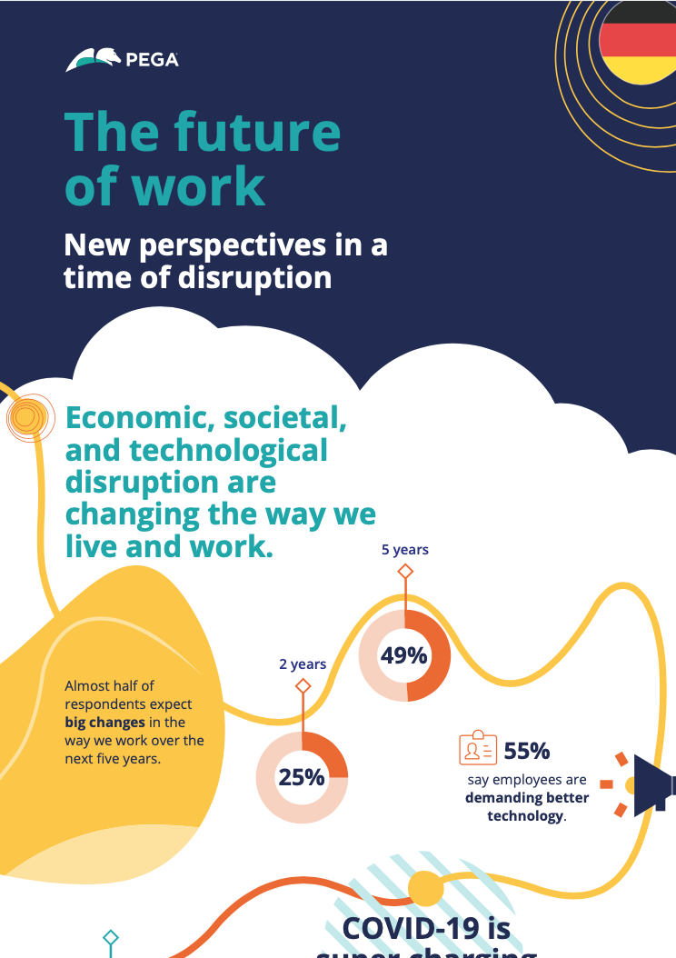 The future of work - Infographic