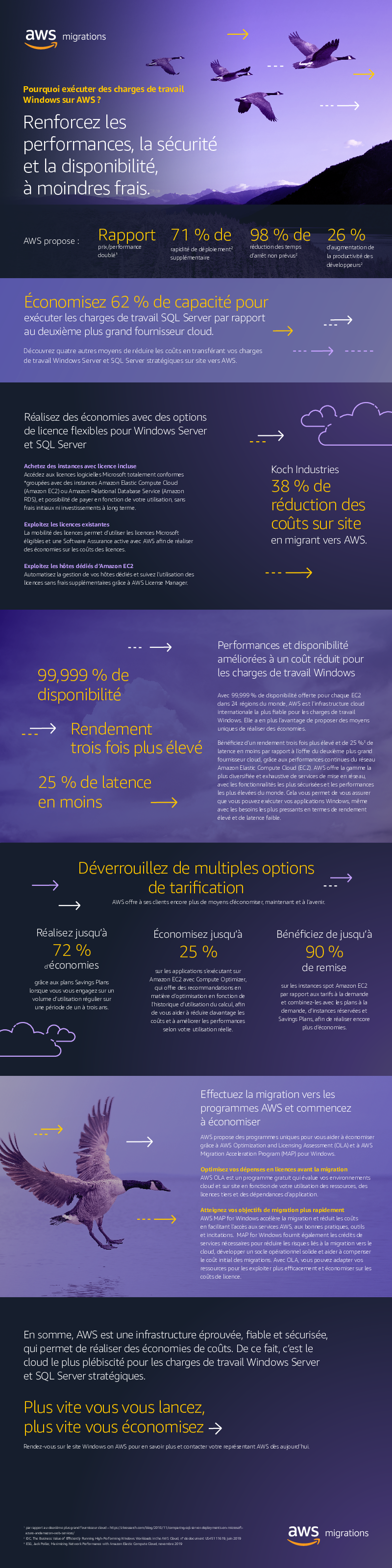 Économisez de l'argent en migrant les charges de travail Windows vers AWS