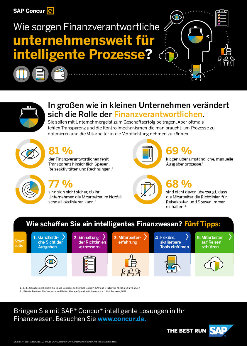 Wie sorgen Finanzverantwortliche unternehmensweit für intelligente Prozesse?