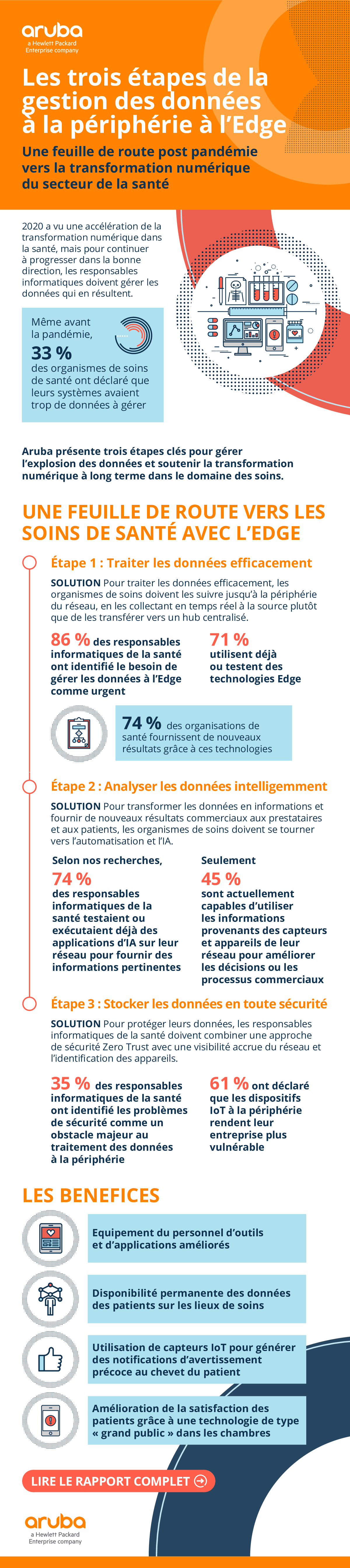 Les trois étapes de la gestion des données à la périphérie à l’Edge