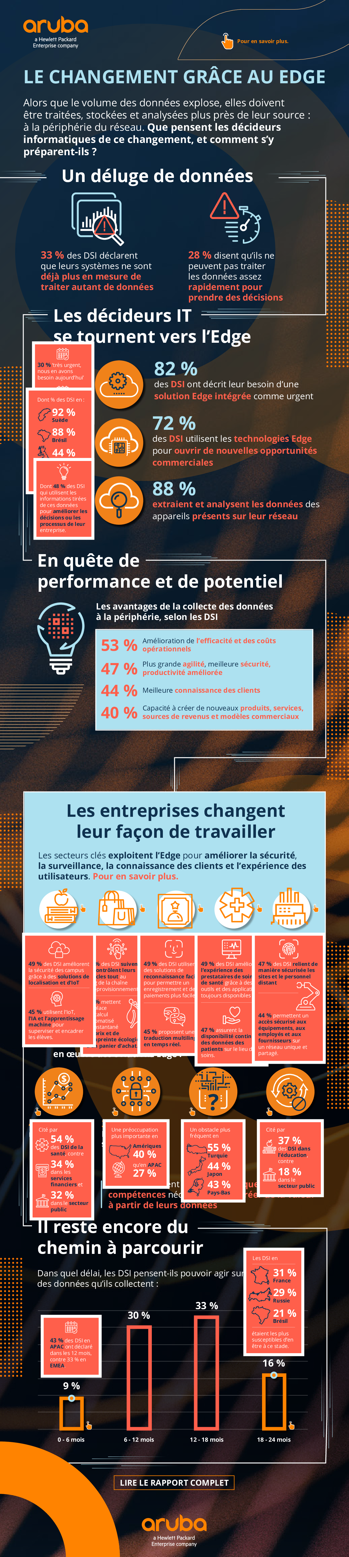 LE CHANGEMENT GRÂCE AU EDGE