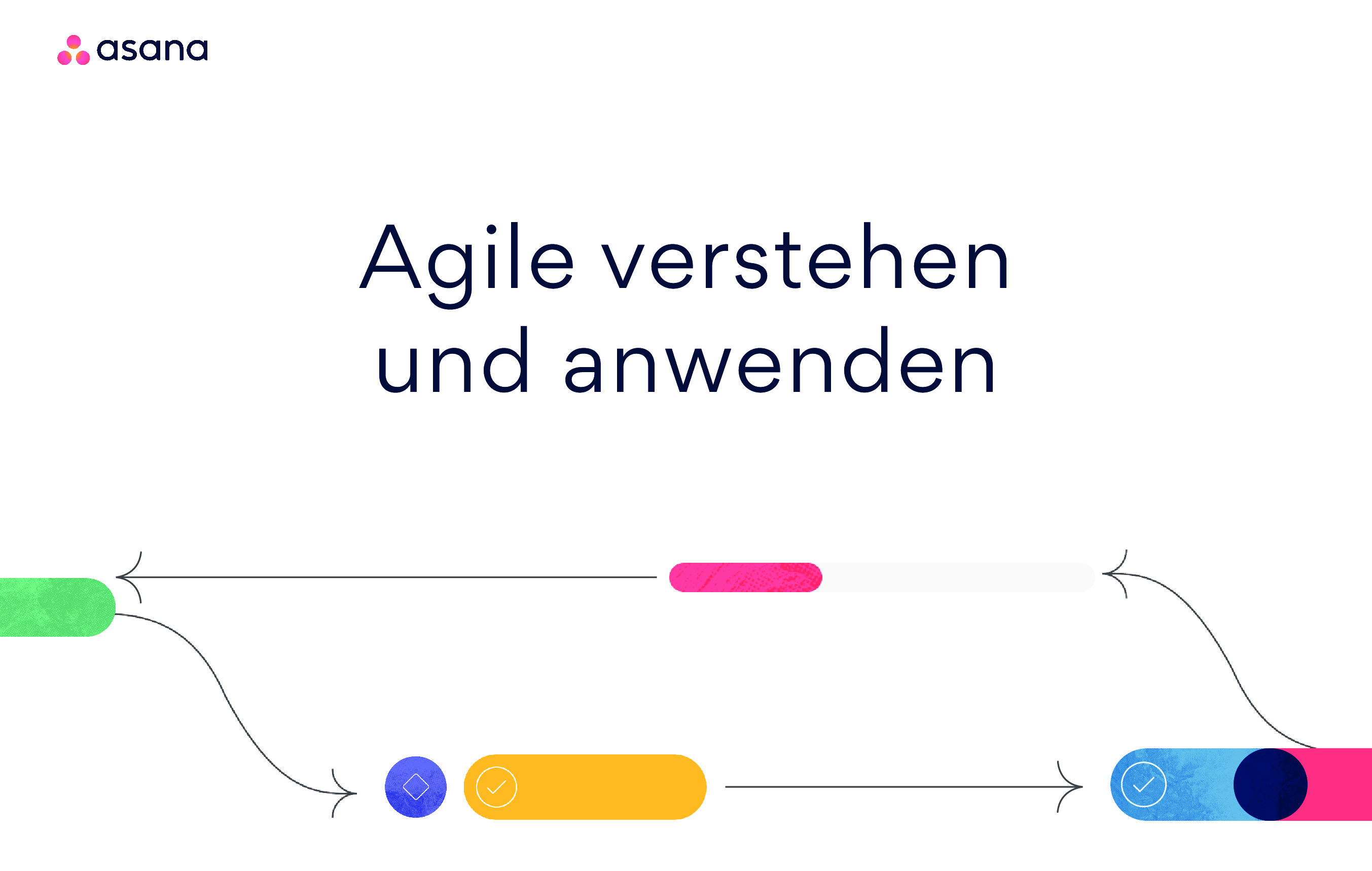 Agile verstehen und anwenden