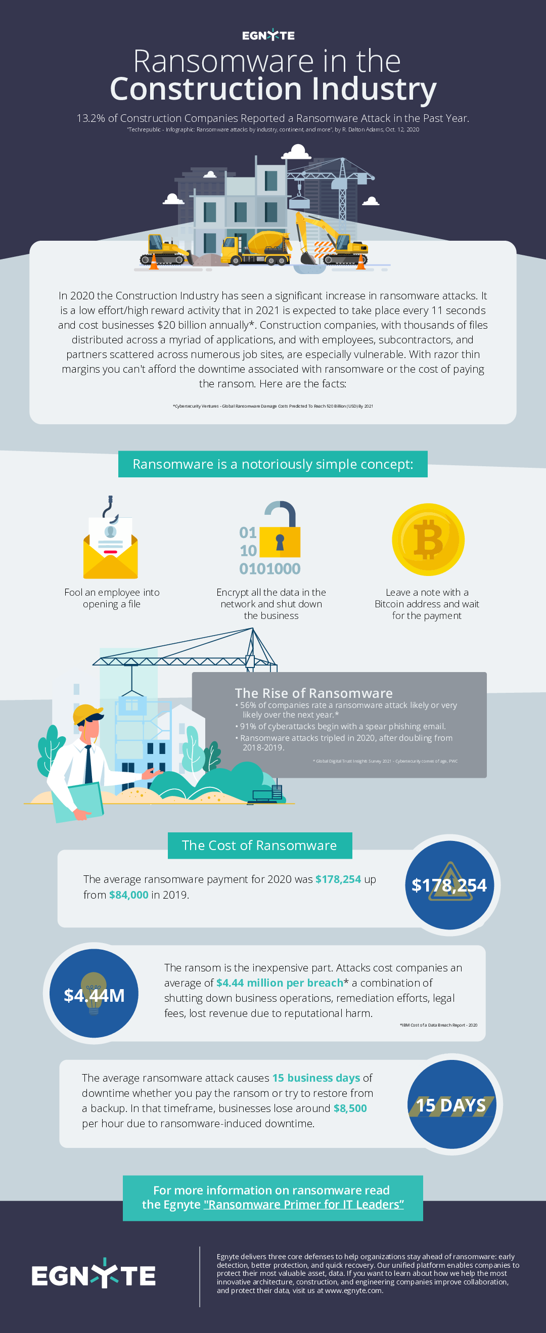 Ransomware in the Construction Industry