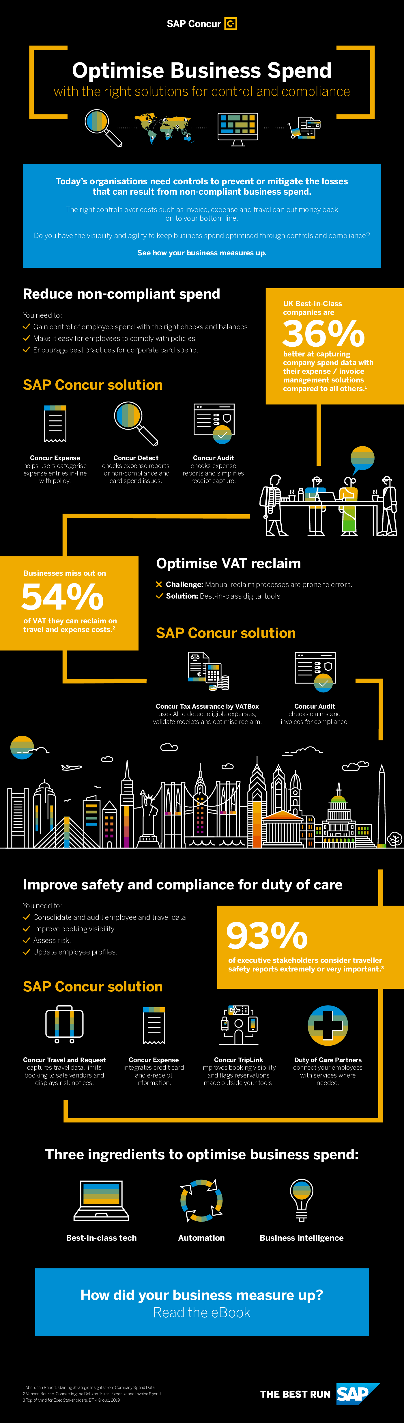 Optimise Business Spend with the right solutions for control and compliance