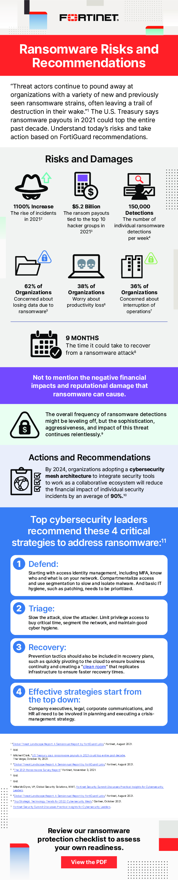 Ransomware Risks and Recommendations