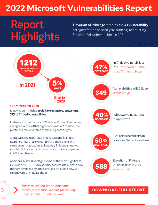 The 2022 Microsoft Vulnerabilities Report at a Glance