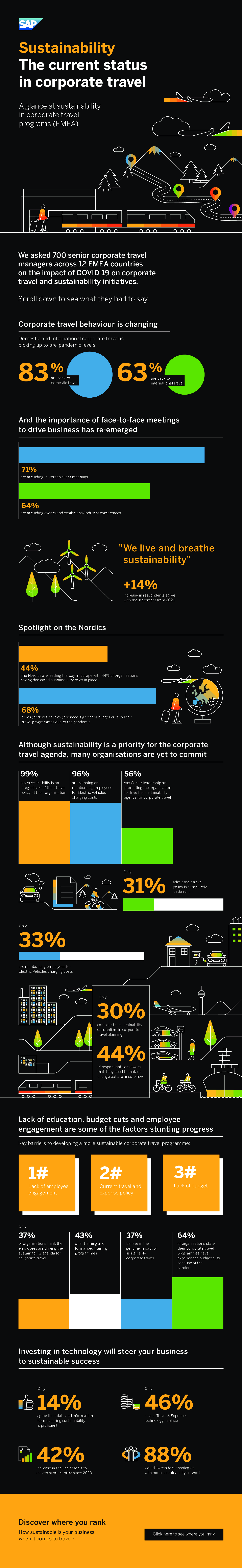 corporate travel management sustainability report