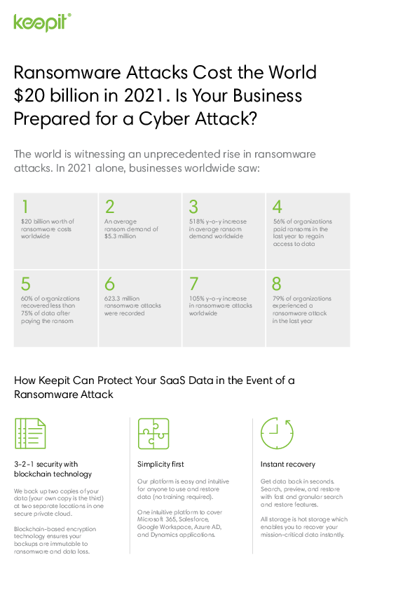 Ransomware Attacks Cost the World $20 billion in 2021. Is Your Business Prepared for a Cyber Attack?