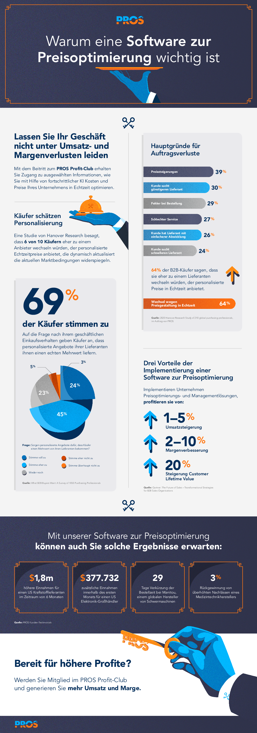 Thumb original pros dach infographic   without cta 2