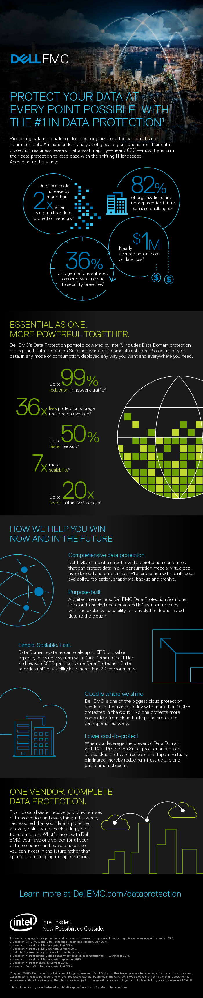 Thumb original protect your data at every point possible with the 1 in data protection