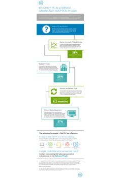 Thumb dell pc as a service the smart way it provisioning en