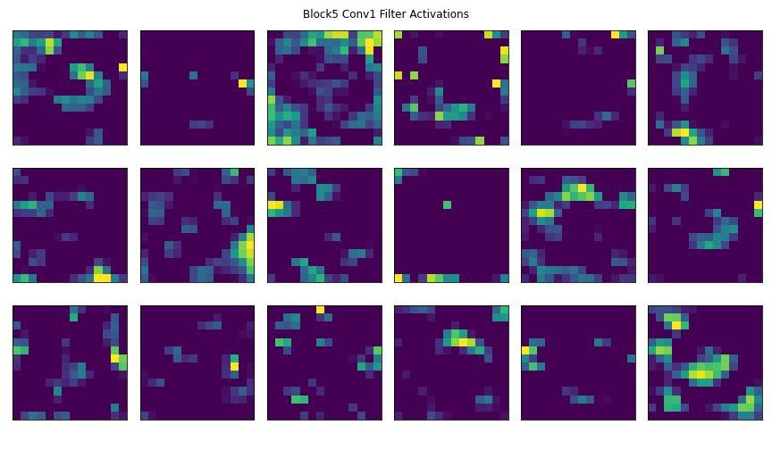 Block5_Conv1_Filter_Activations.jpg