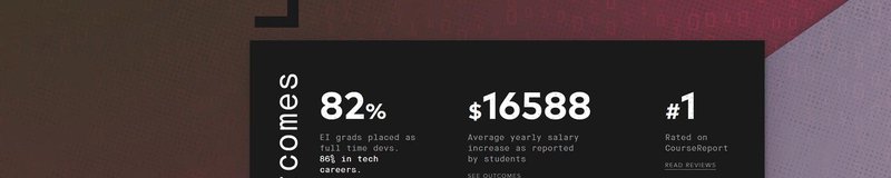 Thinkful Data Science Bootcamp Review