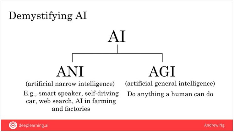 TOP-RATED ARTIFICIAL INTELLIGENCE (AI) COURSES & CERTIFICATIONS