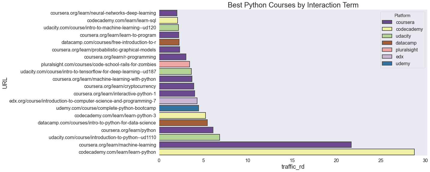 10 Best Python Courses According to Data Analysis (as of 2022 ...