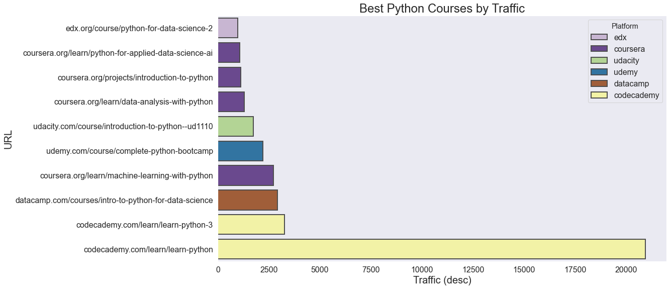 10 Best Python Courses to Take in 2022