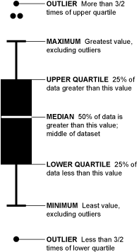 case study descriptive statistics