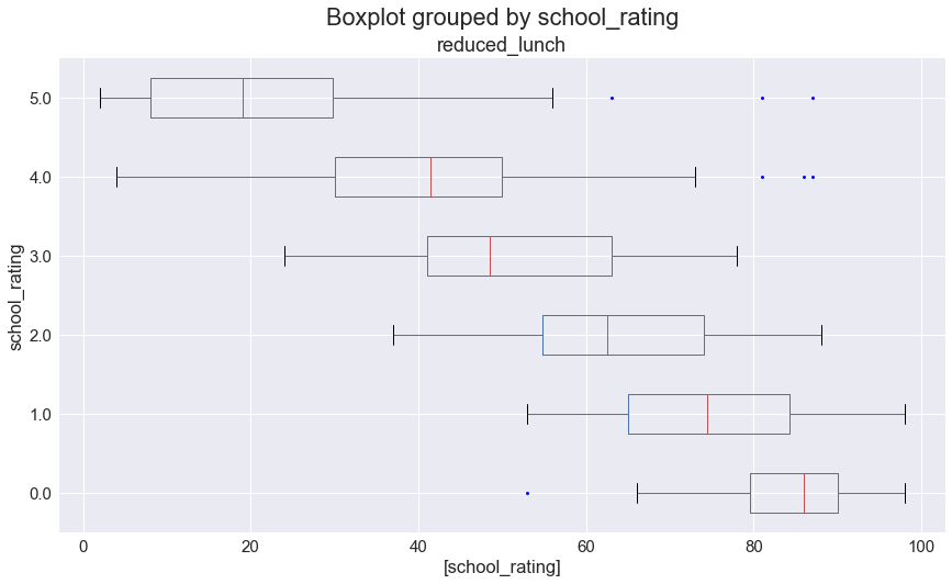 case study analysis in python