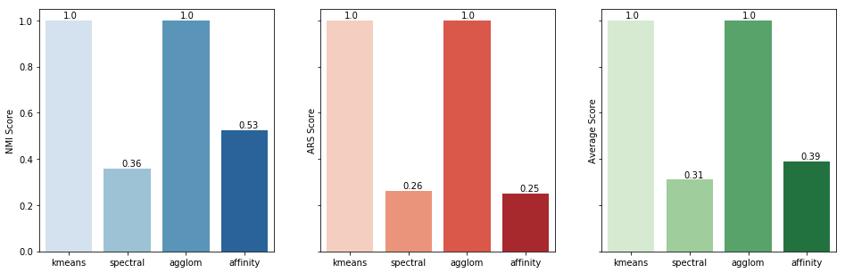 cluster analysis python tutorial