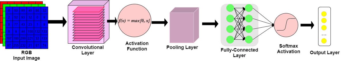 Hands On Transfer Learning With Keras And The Vgg16 Model Learndatasci