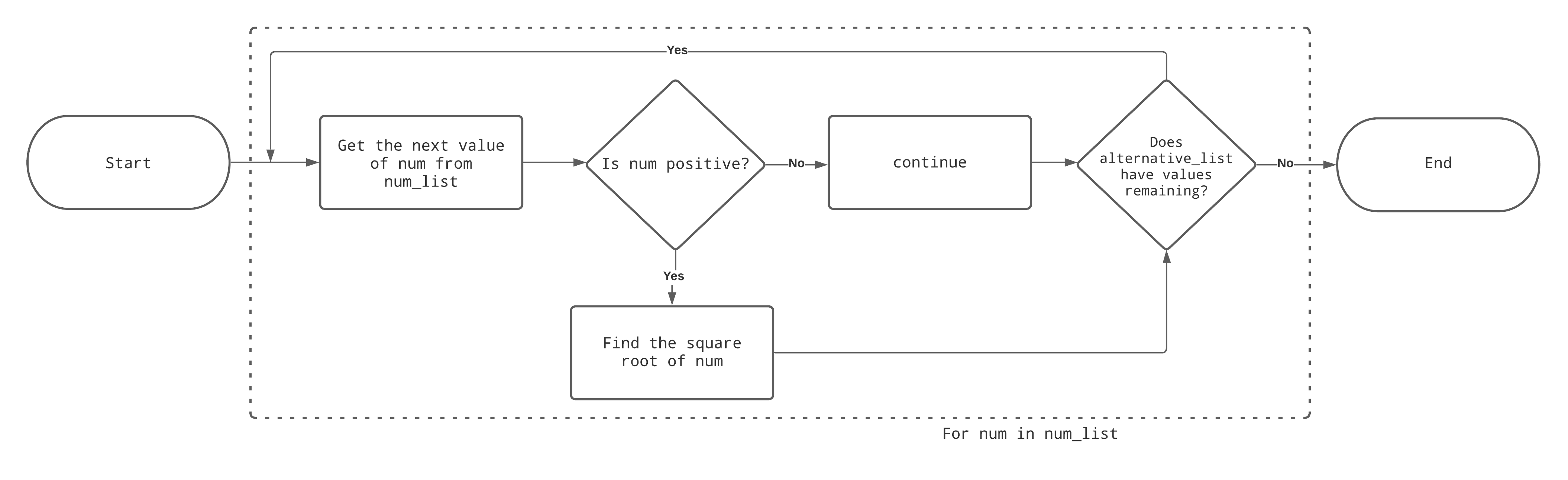 Python Exception Handling  Exception Handling Process in Python