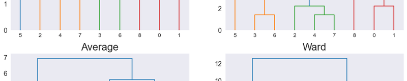 distance-method-dendrogram-comparison.png