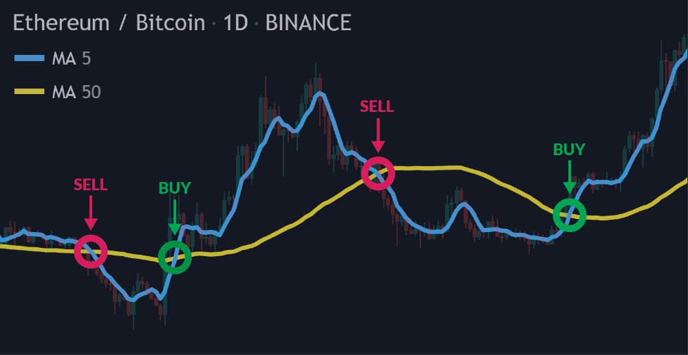 buying signals crypto