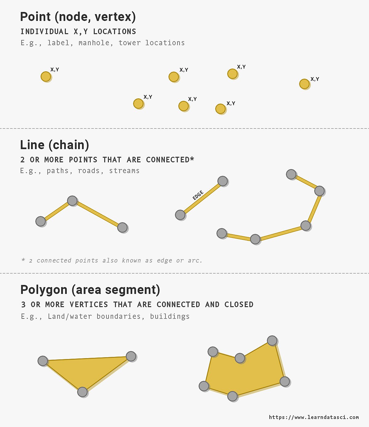 Geospatial Field Measuring Tools