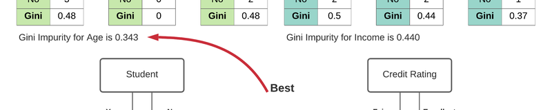 gini-impurity-diagram.png